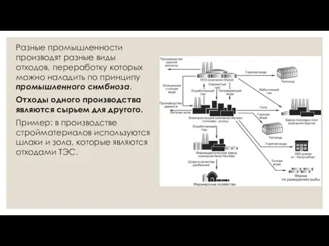 Разные промышленности производят разные виды отходов, переработку которых можно наладить по