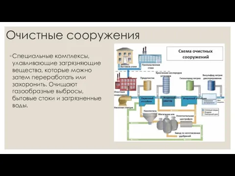 Очистные сооружения Специальные комплексы, улавливающие загрязняющие вещества, которые можно затем переработать