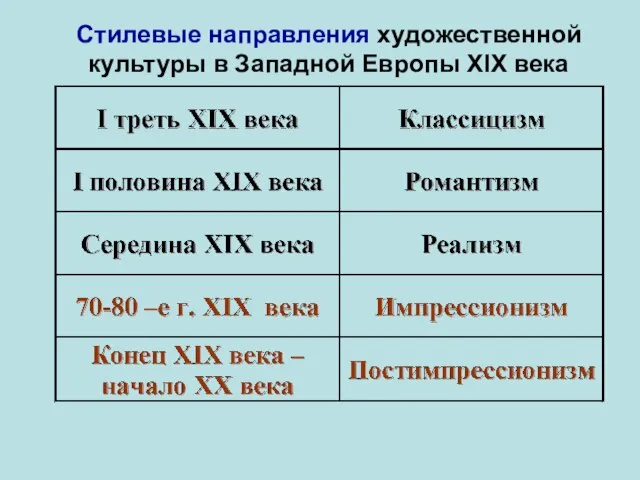 Стилевые направления художественной культуры в Западной Европы XIX века