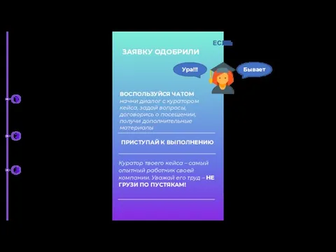 ЗАЯВКУ ОДОБРИЛИ КАК РАБОТАТЬ С ЗАЯВКОЙ? ЗАЯВКУ ОТКЛОНИЛИ ЕСЛИ: Бывает Ура!!!