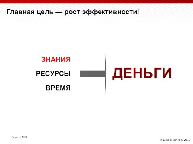 Главная цель — рост эффективности! ДЕНЬГИ ЗНАНИЯ РЕСУРСЫ ВРЕМЯ © Денис Волков, 2012