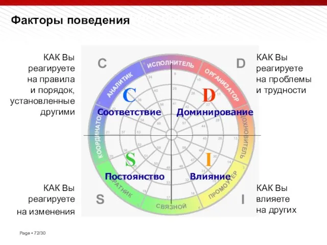 КАК Вы реагируете на проблемы и трудности КАК Вы реагируете на