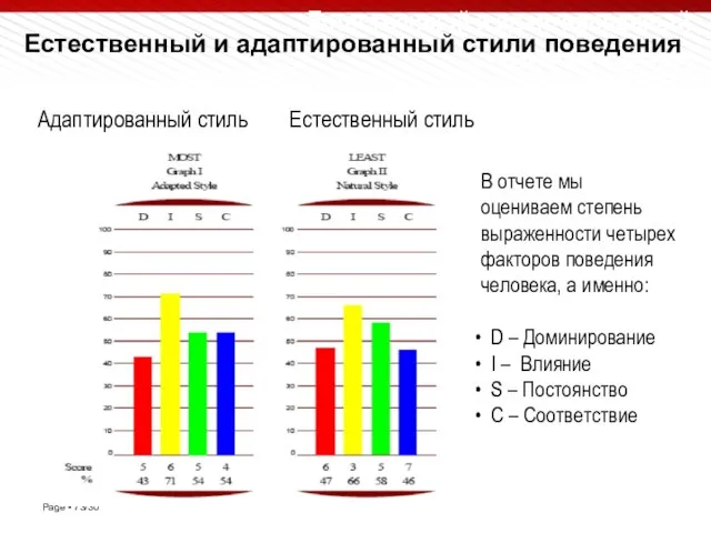 Адаптированный стиль Естественный стиль Естественный и адаптированный стили поведения Идеальная ситуация