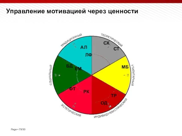 АЛ ЛФ СХ СТ МБ ТР ОД РК ФТ ЕМ БД