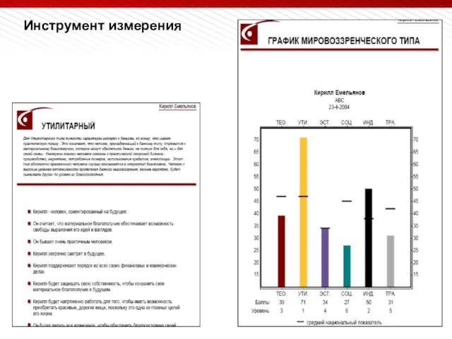 Инструмент измерения