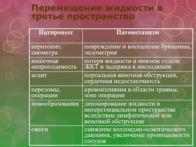 Перемещение жидкости в третье пространство