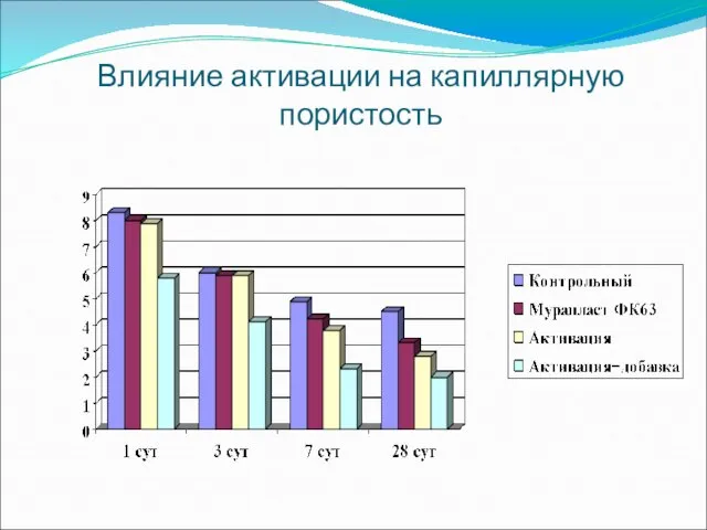 Влияние активации на капиллярную пористость