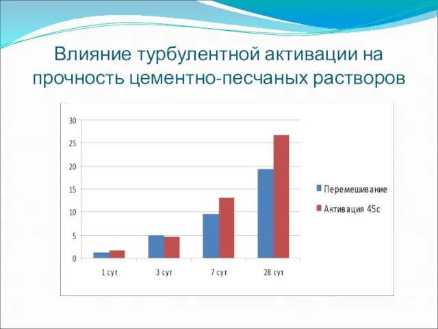 Влияние турбулентной активации на прочность цементно-песчаных растворов