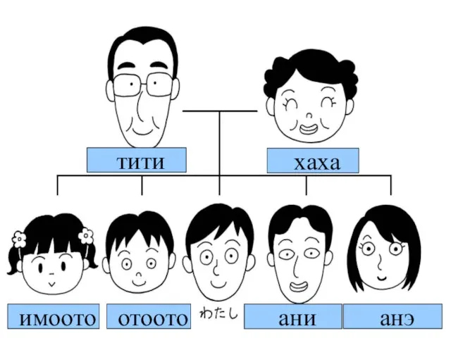 тити хаха ани анэ отоото имоото