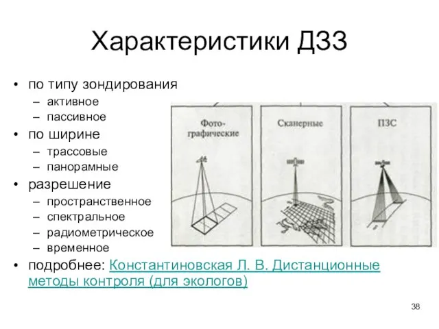 Характеристики ДЗЗ по типу зондирования активное пассивное по ширине трассовые панорамные