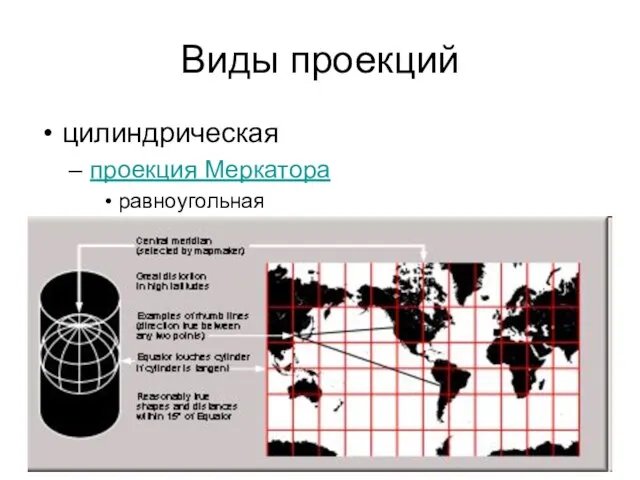 Виды проекций цилиндрическая проекция Меркатора равноугольная