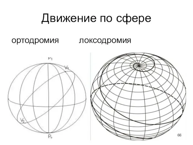 Движение по сфере ортодромия локсодромия