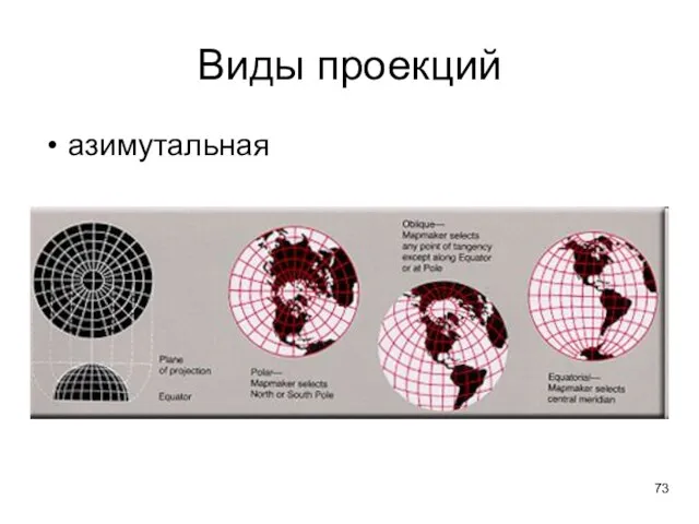 Виды проекций азимутальная