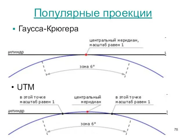 Популярные проекции UTM Гаусса-Крюгера