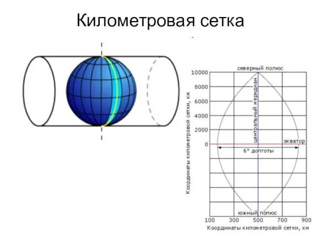 Километровая сетка