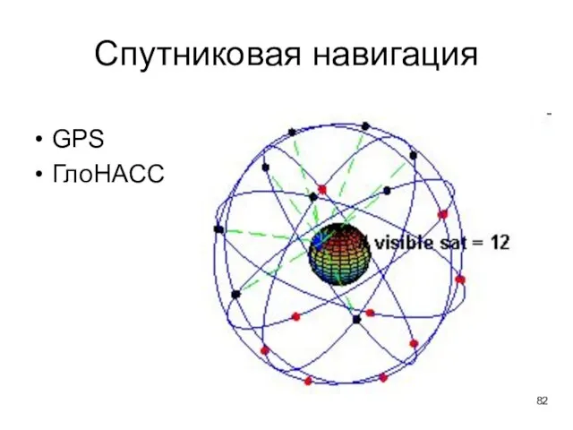 Спутниковая навигация GPS ГлоНАСС