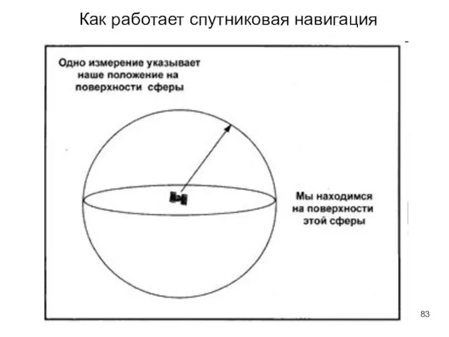 Как работает спутниковая навигация