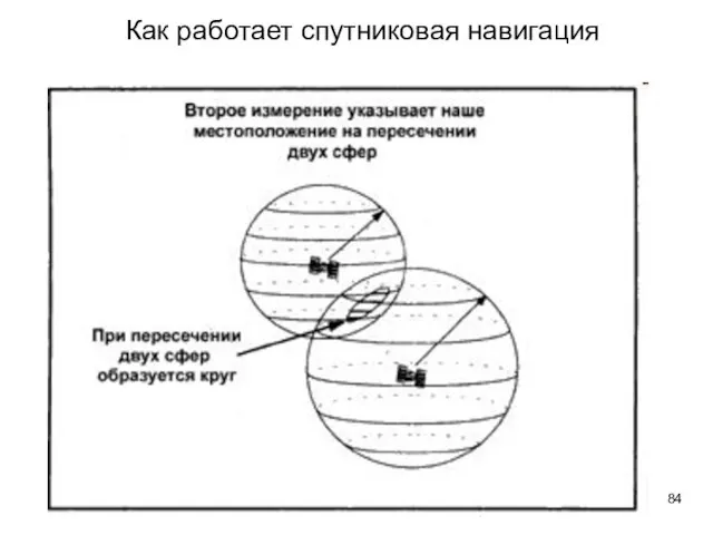 Как работает спутниковая навигация