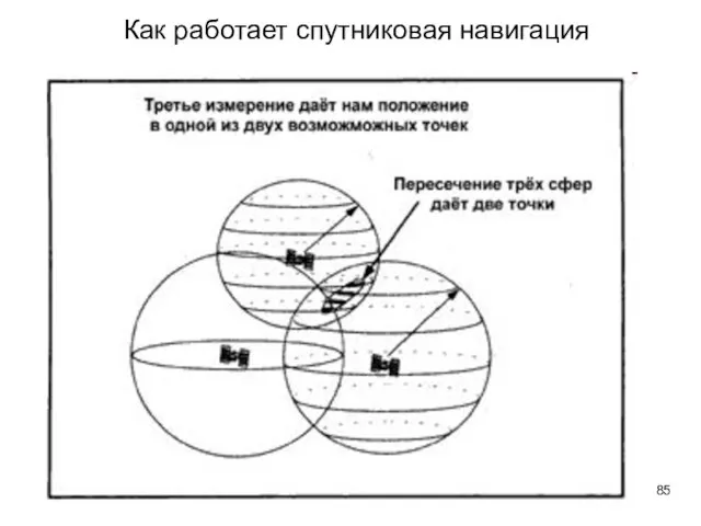 Как работает спутниковая навигация