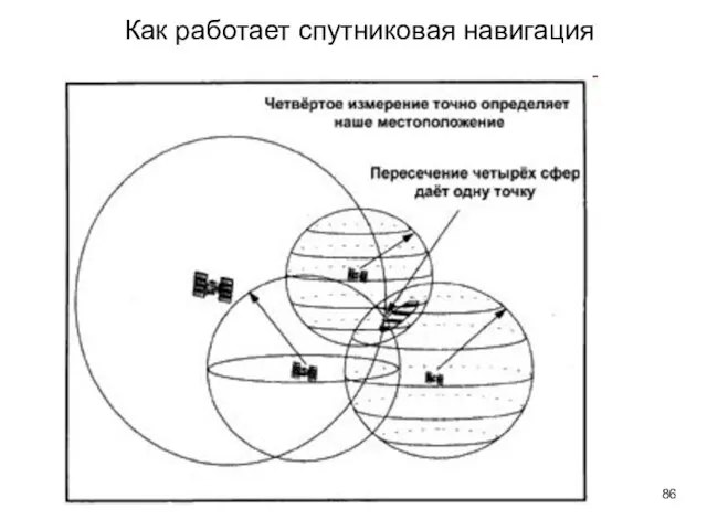 Как работает спутниковая навигация