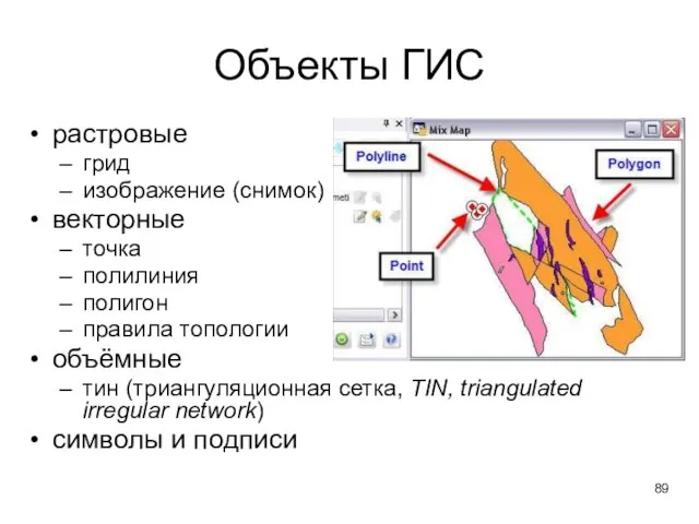 Объекты ГИС растровые грид изображение (снимок) векторные точка полилиния полигон правила