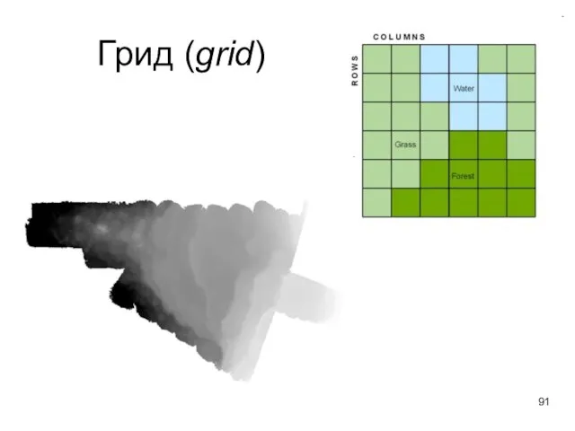 Грид (grid)