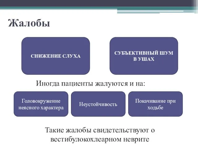 Жалобы СНИЖЕНИЕ СЛУХА СУБЪЕКТИВНЫЙ ШУМ В УШАХ Иногда пациенты жалуются и