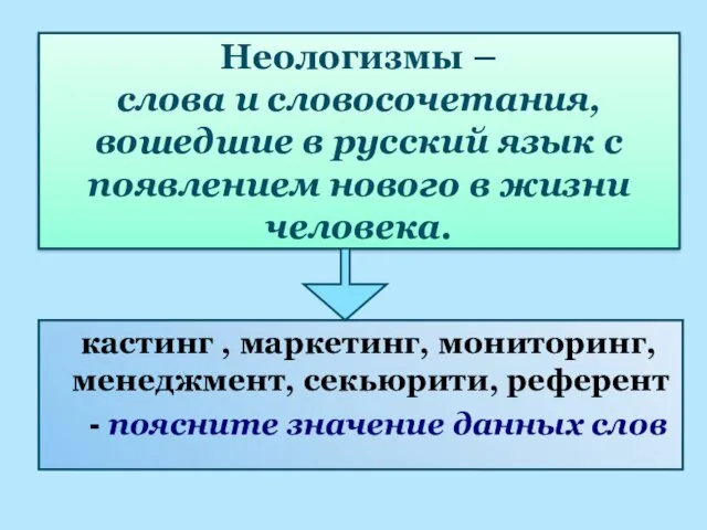 Неологизмы – слова и словосочетания, вошедшие в русский язык с появлением