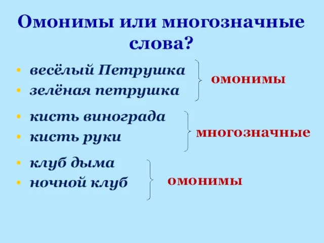 Омонимы или многозначные слова? весёлый Петрушка зелёная петрушка кисть винограда кисть