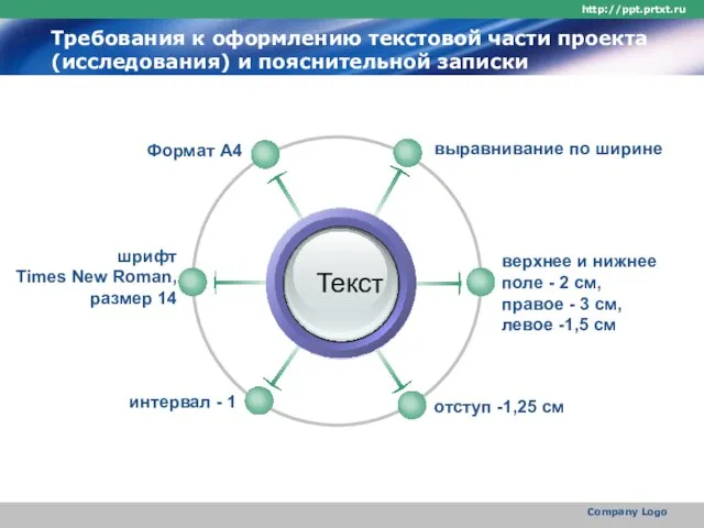 http://ppt.prtxt.ru Company Logo Требования к оформлению текстовой части проекта (исследования) и