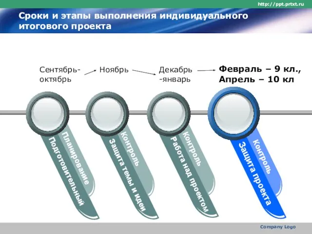 http://ppt.prtxt.ru Company Logo Сроки и этапы выполнения индивидуального итогового проекта Подготовительный