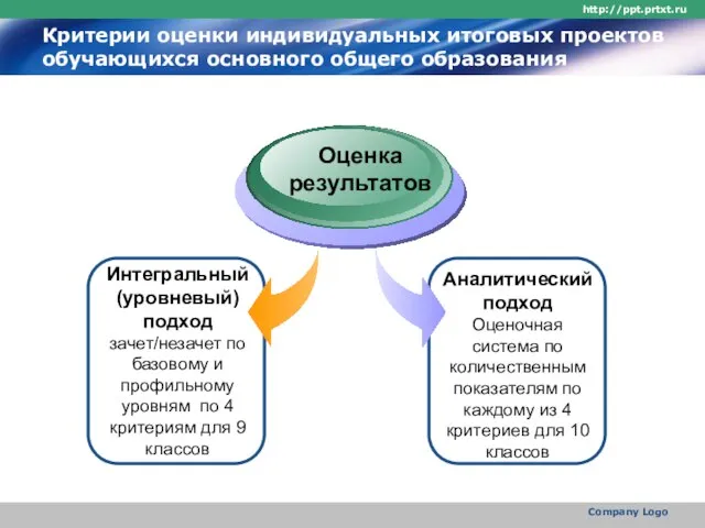 http://ppt.prtxt.ru Company Logo Критерии оценки индивидуальных итоговых проектов обучающихся основного общего