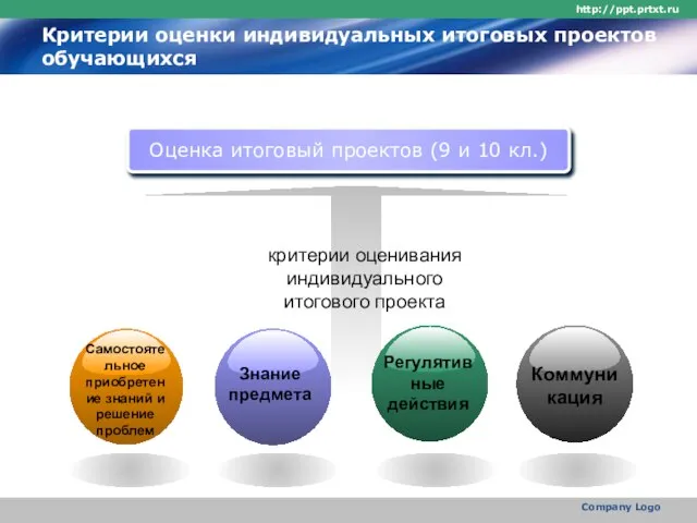 http://ppt.prtxt.ru Company Logo Критерии оценки индивидуальных итоговых проектов обучающихся Оценка итоговый