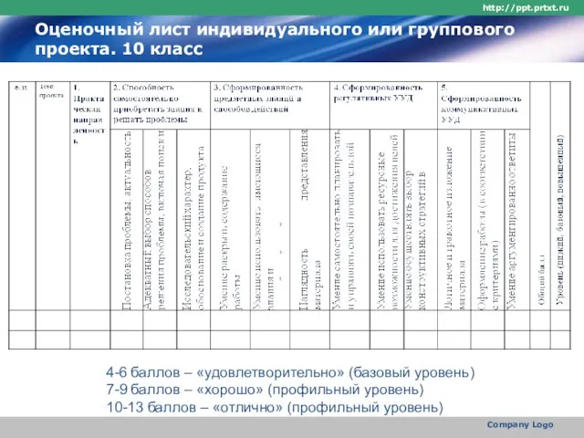 Оценочный лист индивидуального или группового проекта. 10 класс http://ppt.prtxt.ru Company Logo