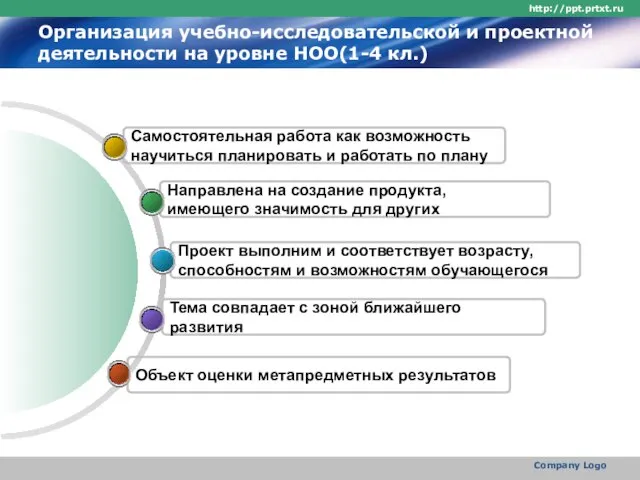 http://ppt.prtxt.ru Company Logo Организация учебно-исследовательской и проектной деятельности на уровне НОО(1-4