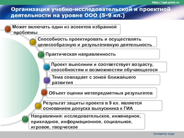 http://ppt.prtxt.ru Company Logo Организация учебно-исследовательской и проектной деятельности на уровне ООО