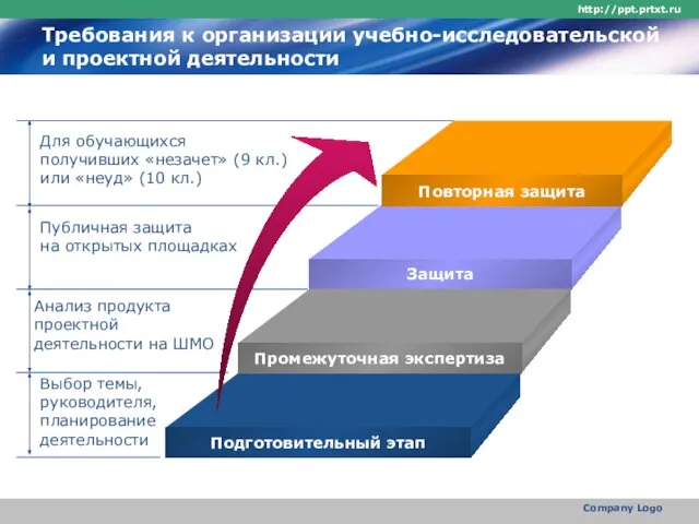 http://ppt.prtxt.ru Company Logo Требования к организации учебно-исследовательской и проектной деятельности