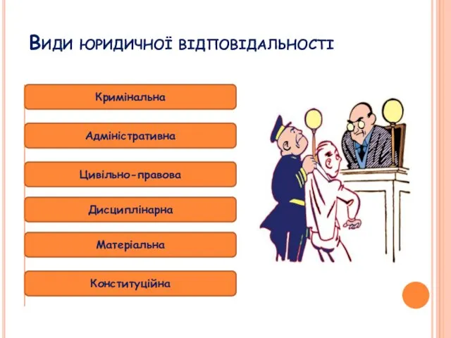 Види юридичної відповідальності Кримінальна Адміністративна Цивільно-правова Дисциплінарна Матеріальна Конституційна