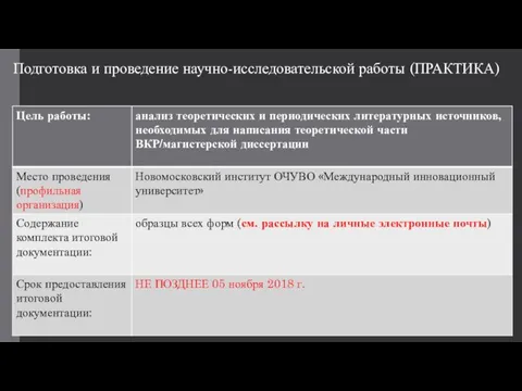 Подготовка и проведение научно-исследовательской работы (ПРАКТИКА)