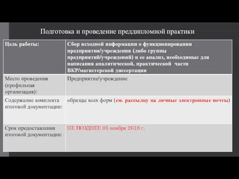 Подготовка и проведение преддипломной практики