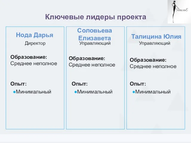 Ключевые лидеры проекта Примеры КПЭ Директор Нода Дарья Образование: Среднее неполное