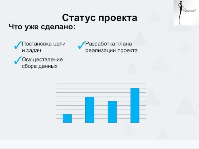 Статус проекта Примеры КПЭ Постановка цели и задач ✓ Что уже