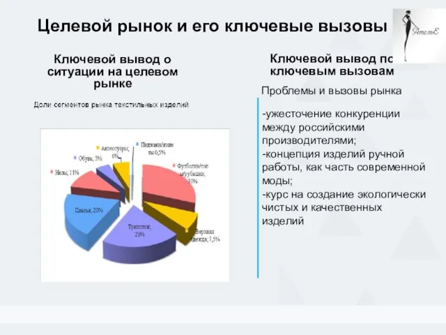 Целевой рынок и его ключевые вызовы Ключевой вывод о ситуации на