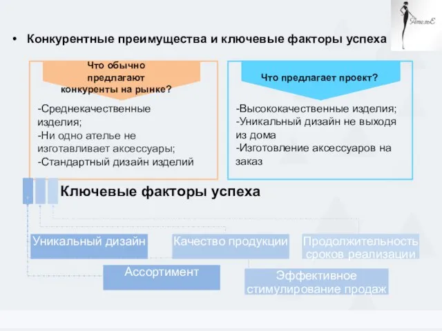 Конкурентные преимущества и ключевые факторы успеха Примеры КПЭ Что обычно предлагают