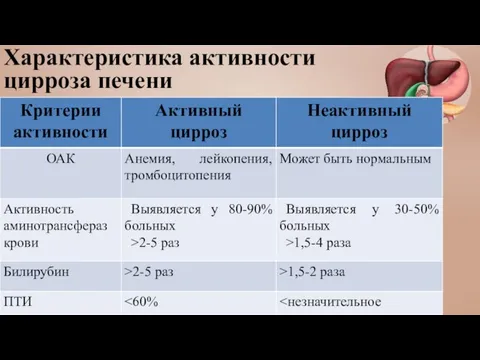 Характеристика активности цирроза печени