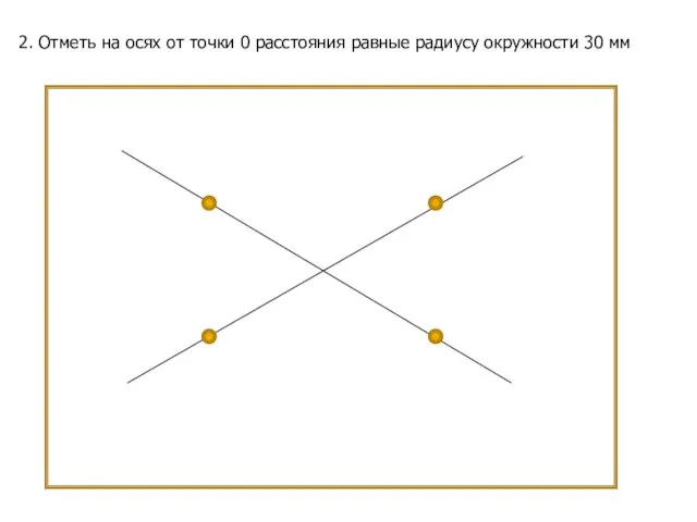 2. Отметь на осях от точки 0 расстояния равные радиусу окружности 30 мм