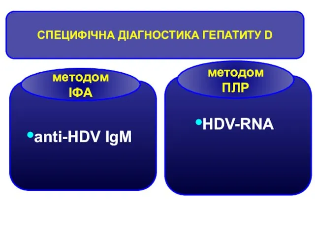 СПЕЦИФІЧНА ДІАГНОСТИКА ГЕПАТИТУ D anti-HDV IgM методом ІФА HDV-RNA методом ПЛР