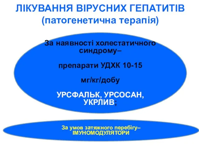 ЛІКУВАННЯ ВІРУСНИХ ГЕПАТИТІВ (патогенетична терапія) За наявності холестатичного синдрому– препарати УДХК