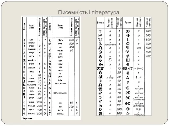 Писемність і література