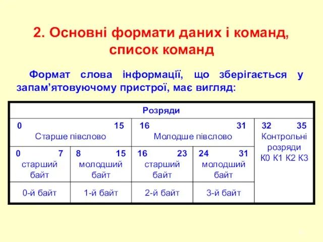 2. Основні формати даних і команд, список команд Формат слова інформації,